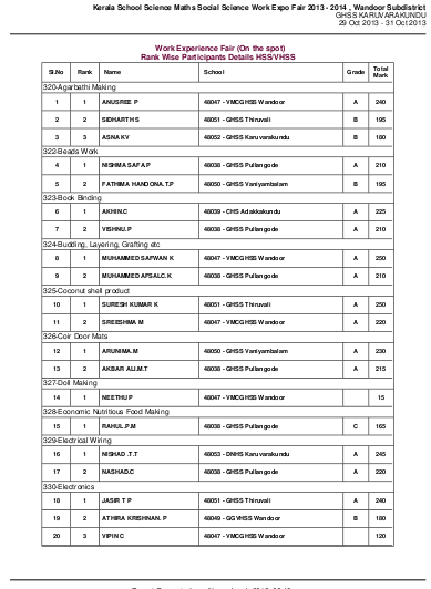 Rajendran T Karuvarakundu Google