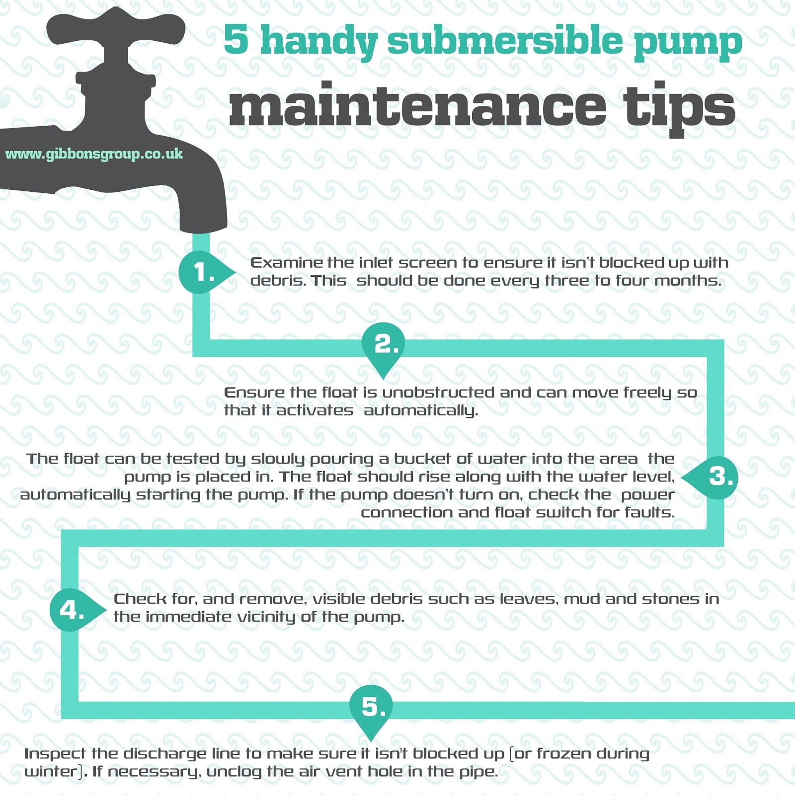 5 handy submersible pump maintenance tips The Gibbons Group