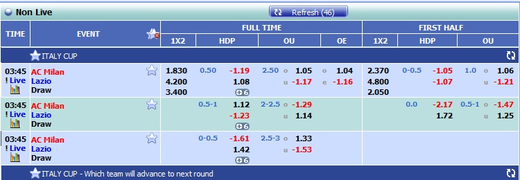 Berita Bola Dan Togel | Tembak Ikan | Agen Tangkas | Agen Bola | Agen Togel:  Pasar Bola, Apa Itu Pasarbola?