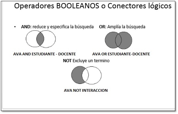 BUSQUEDA DE INFORMACIÓN: Operadores Booleanos
