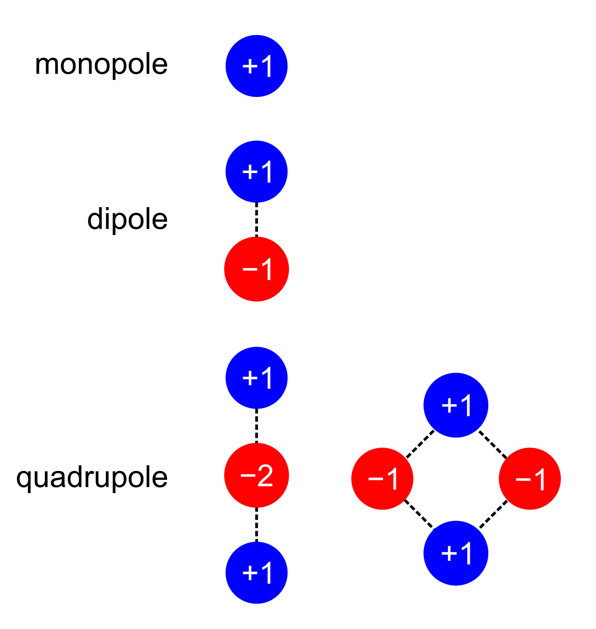 NZ Nano Polar aromatic molecules
