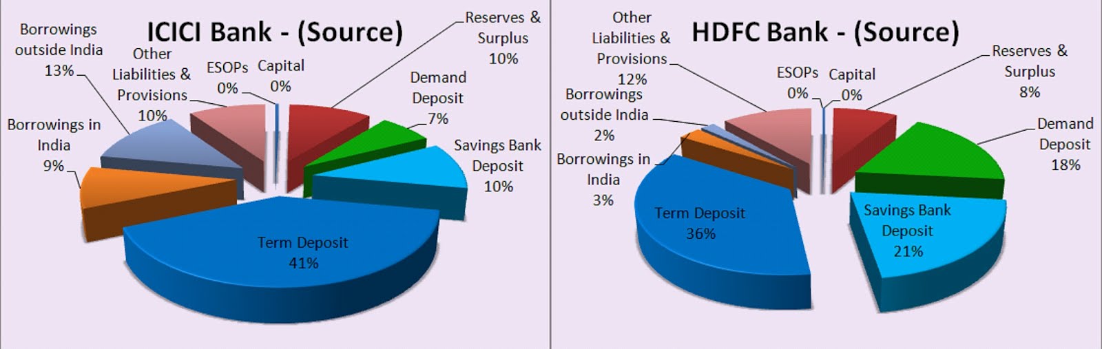 Forex department of hdfc bank