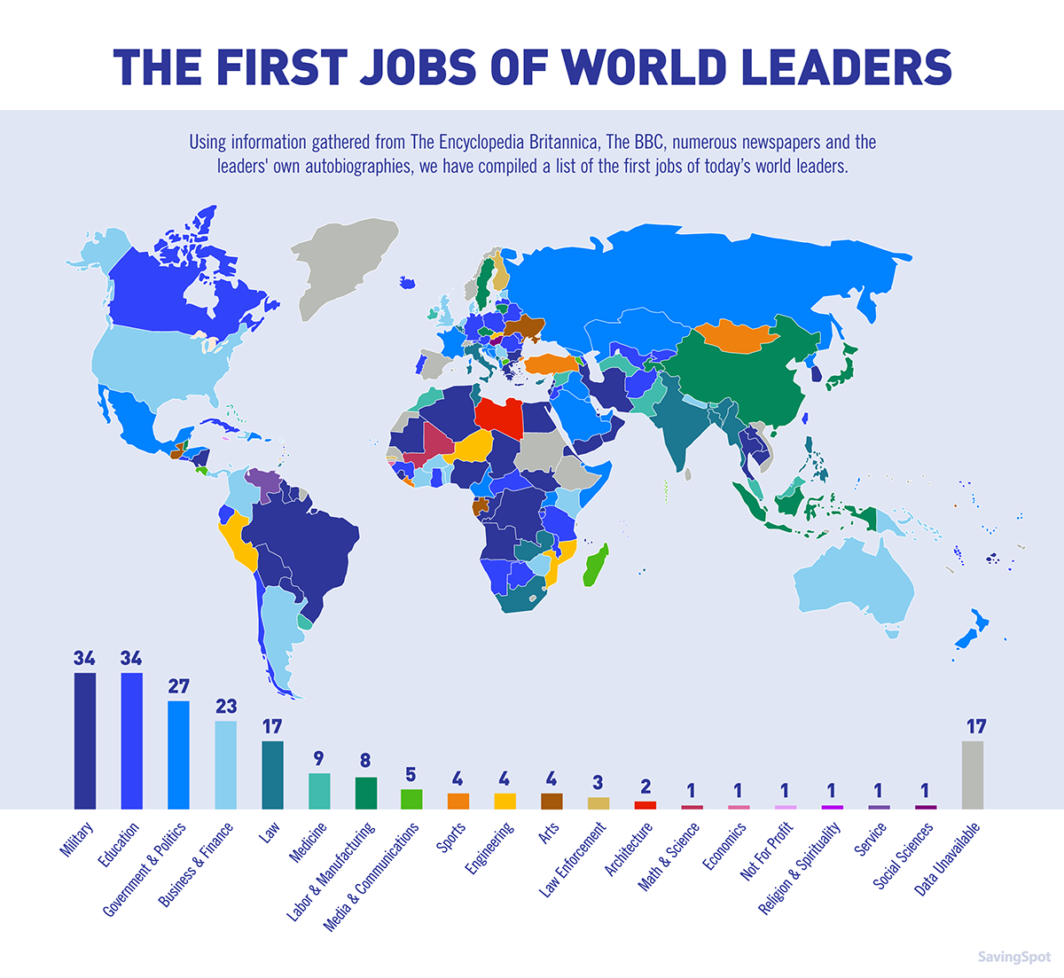 The first jobs of the world's leaders