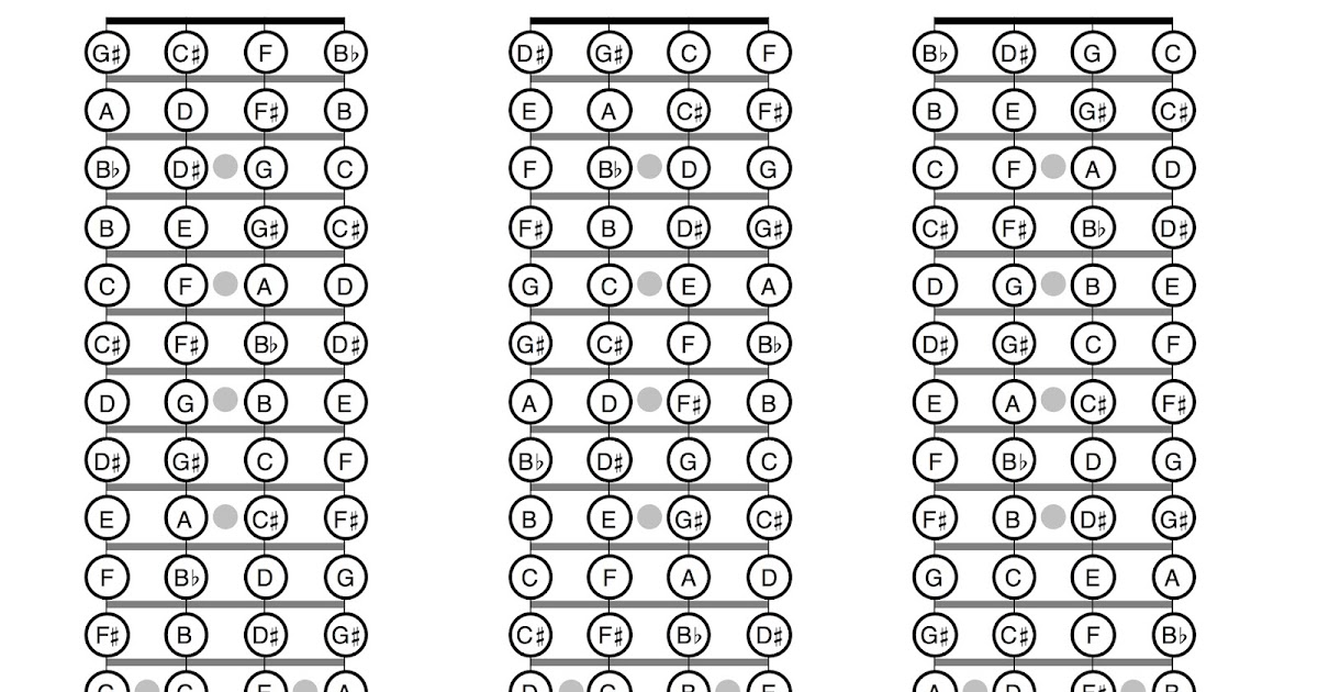 Ukulele fretboard roadmap