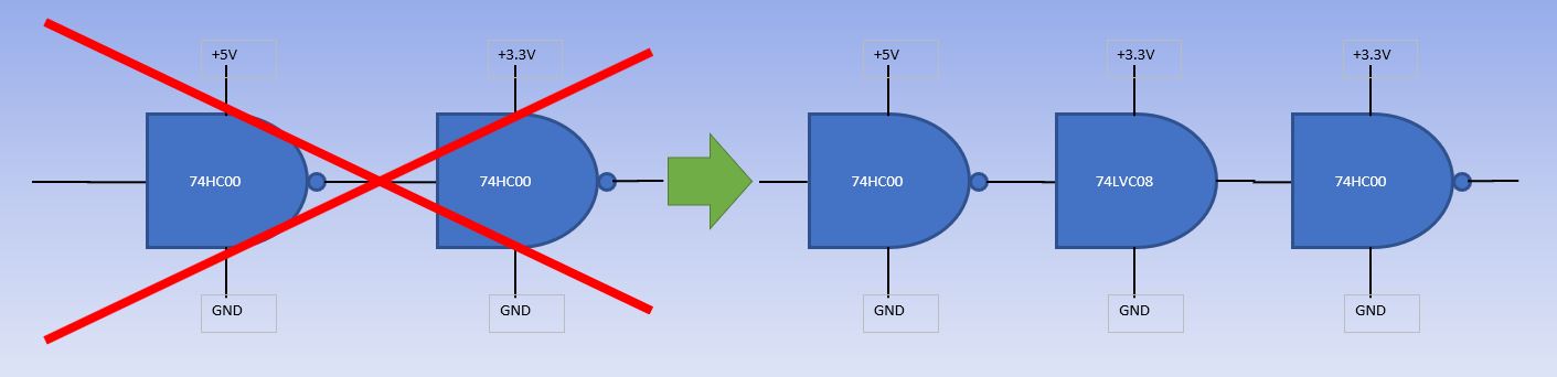 Thinking In 16 Bits: TTL Logic families compatibility