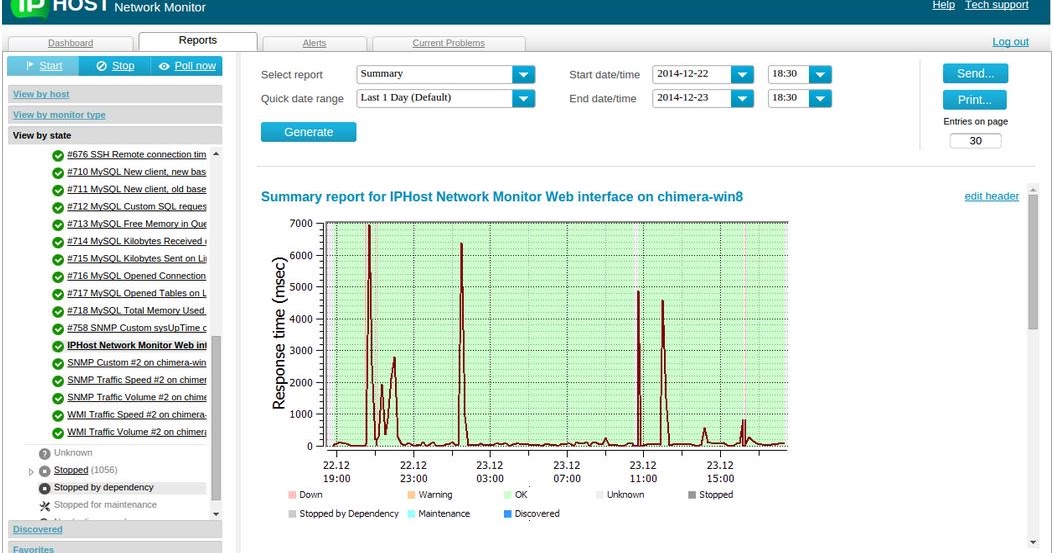 10 Software Monitoring Jaringan Terbaik Software