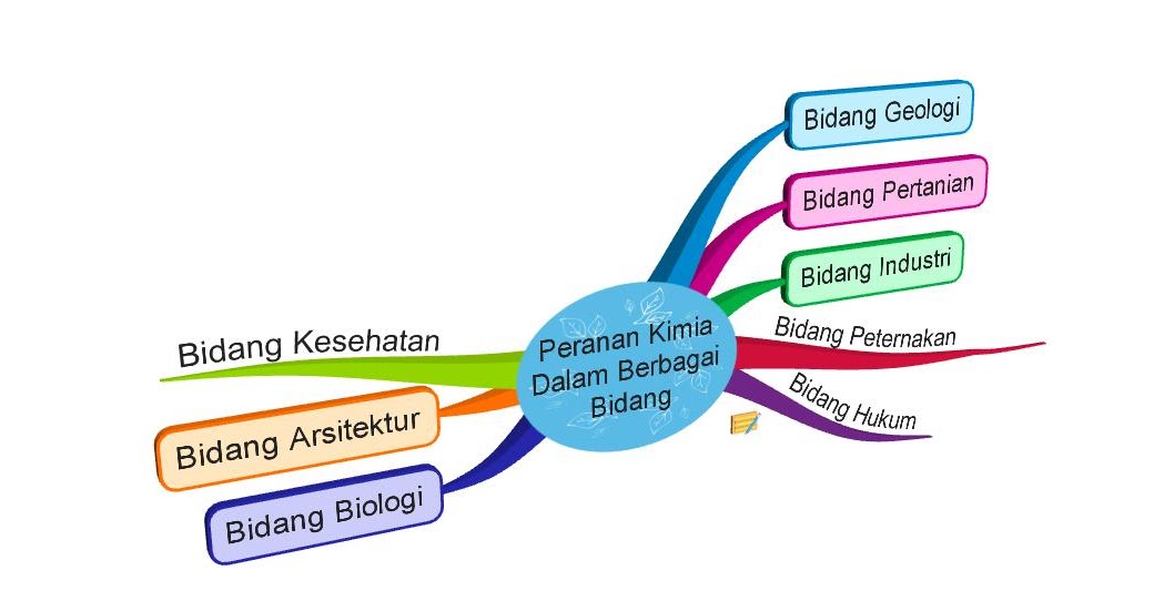Kimintekhijau Com Peranan Kimia Dalam Berbagai Bidang