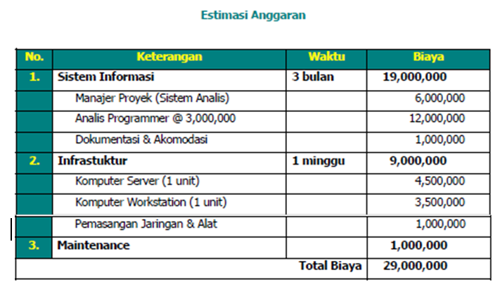 Alinea Alphabetica Estimasi Dalam Pengelolaan Proyek Sistem Informasi