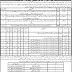 Balochistan Revenue Authority (BRA) Balochistan Jobs