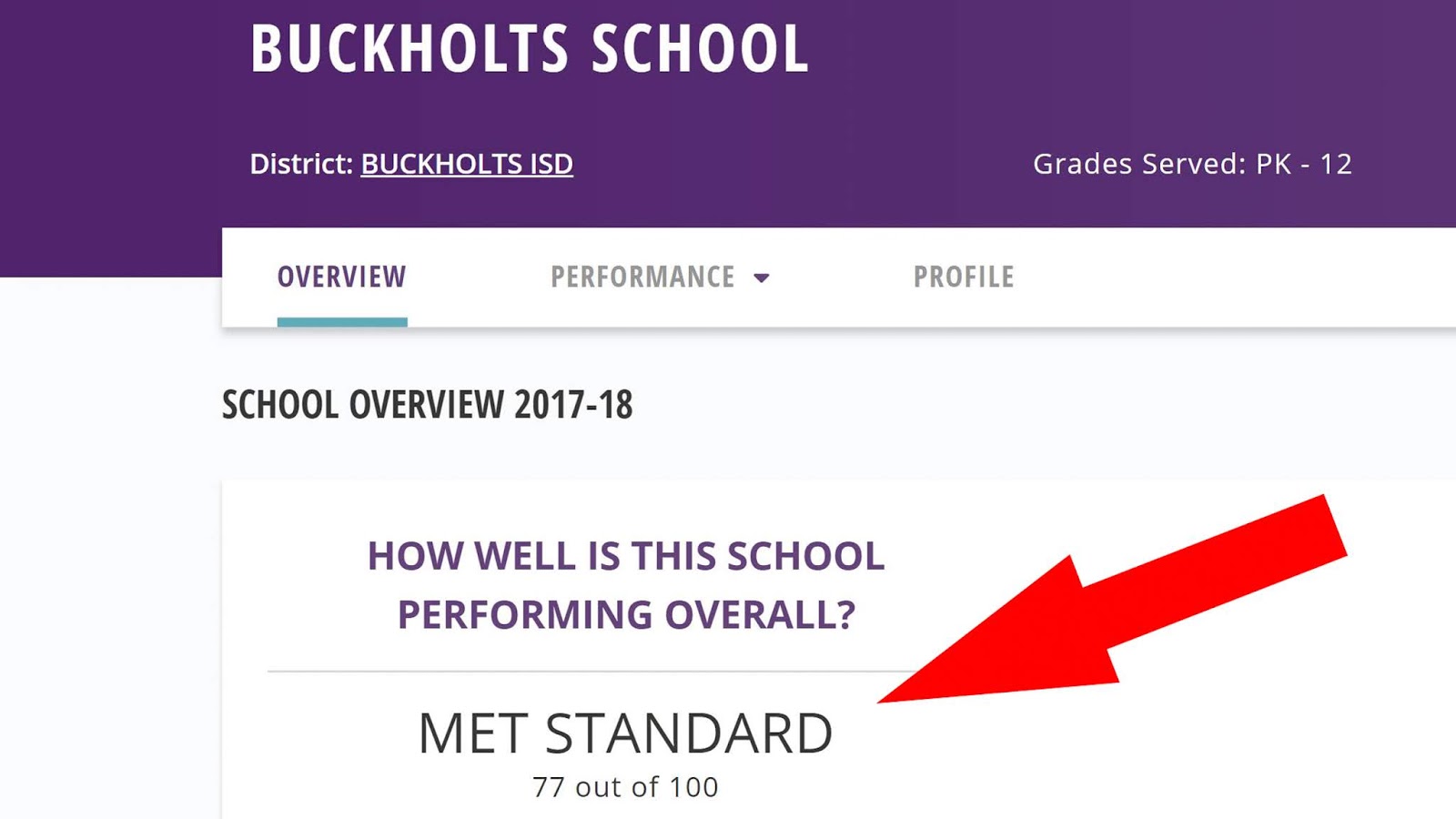Buckholts Info Buckholts Schools Make The Grade
