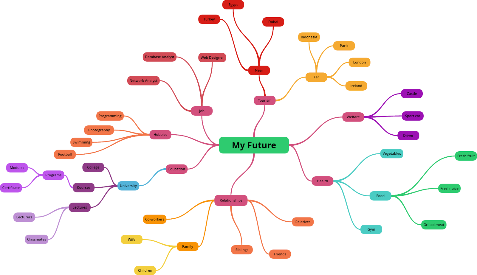 Information And Communications - My%2BFuture