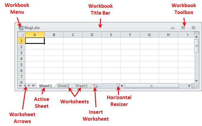 Excel 2010: Excel 2010 Workbook Parts
