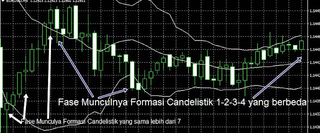 Cara bermain forex yang aman dan menguntungkan