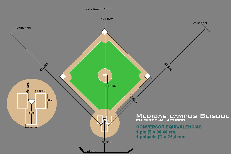 Introducción al béisbol Béisbol Explicado Introducción al béisbol Béisbol Explicado