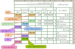 حساب وحصر كميات الإنشاءات المدنية بالحاسب الآلي