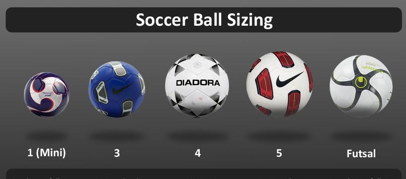 Вес футбольного мяча в граммах. Диаметр футбольного мяча. Размер мяча для мини футбола. Размеры мячей для футбола. Size 5 мяч футбольный.
