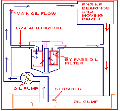 EduFirm: Use of Oil Filters
