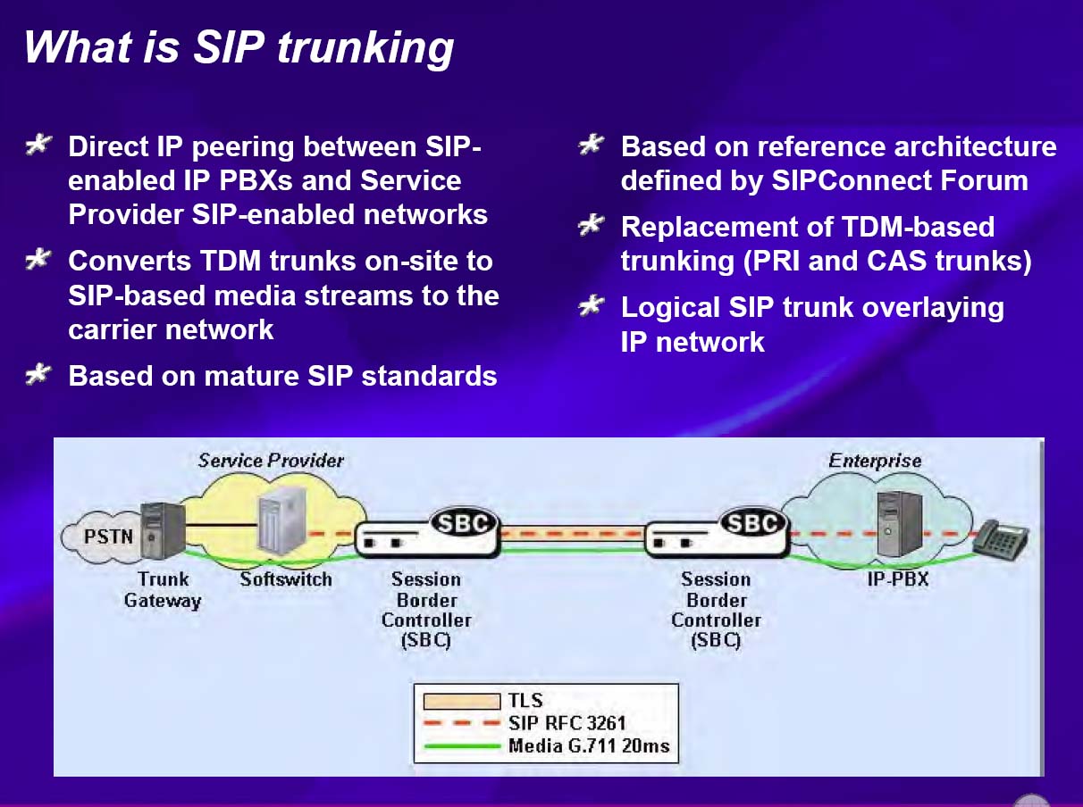 mobile sip definition mobile sip definition