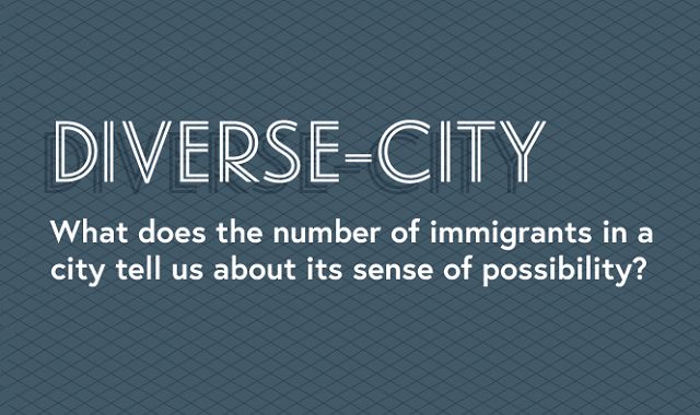 What Does the Number of Immigrants in a City Tell Us About its Sense of Possibility?