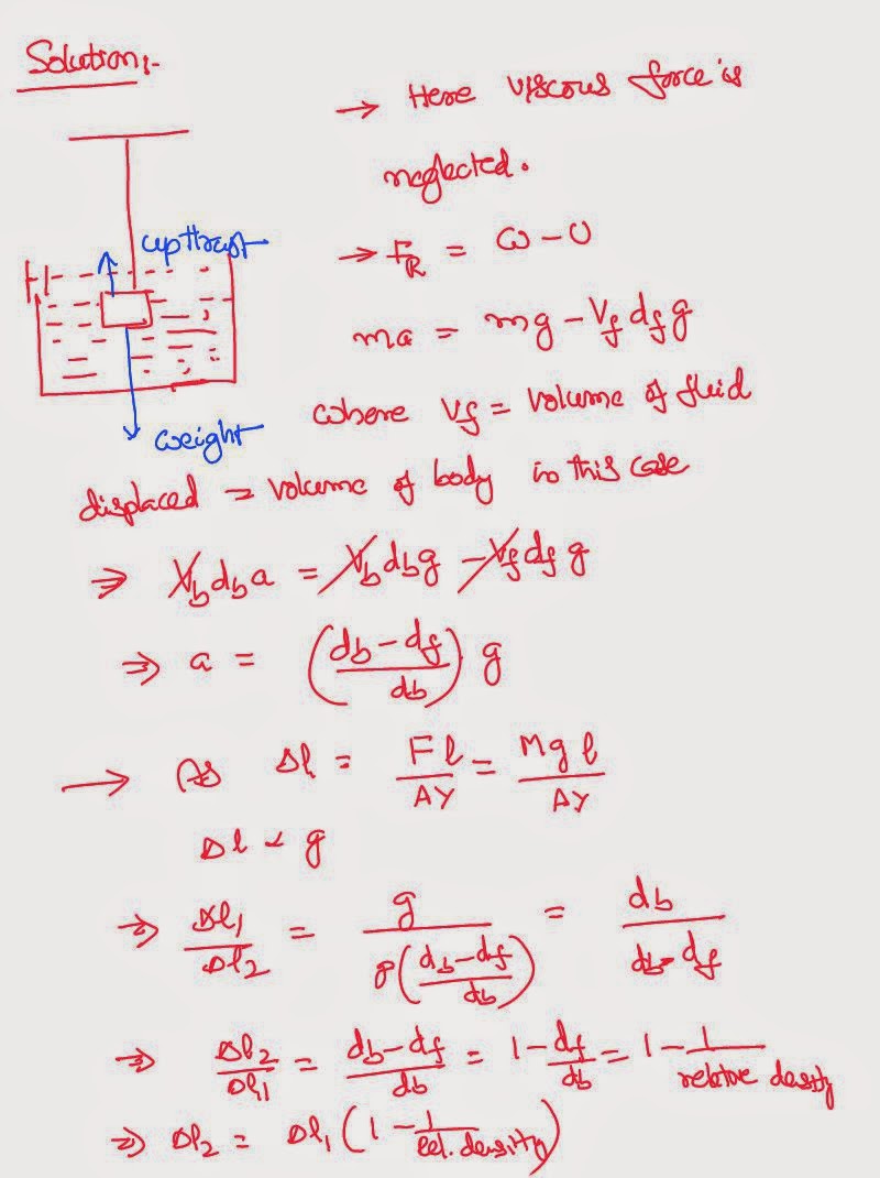 Problems and Solutions on Youngs Modulus of a wire IIT JEE and NEET