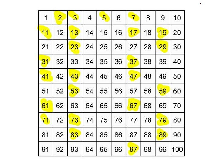 C program to find prime numbers in a given range