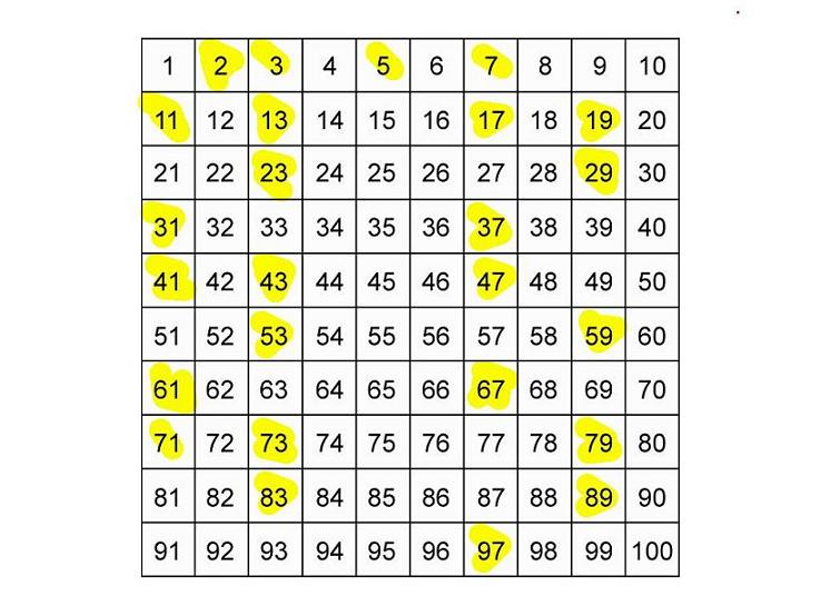 C Program To Find Prime Numbers In A Given Range