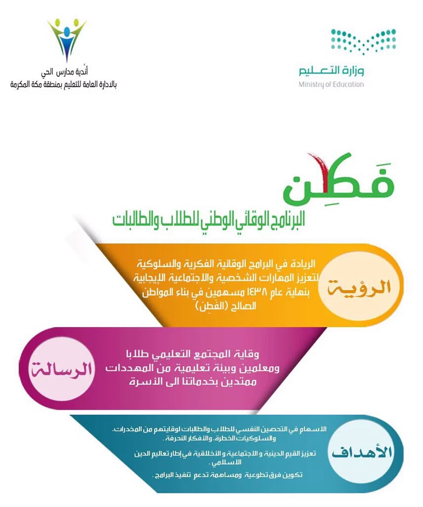 إنجازات المتوسطة السادسة بنجران ورشة عمل مهارات فطن