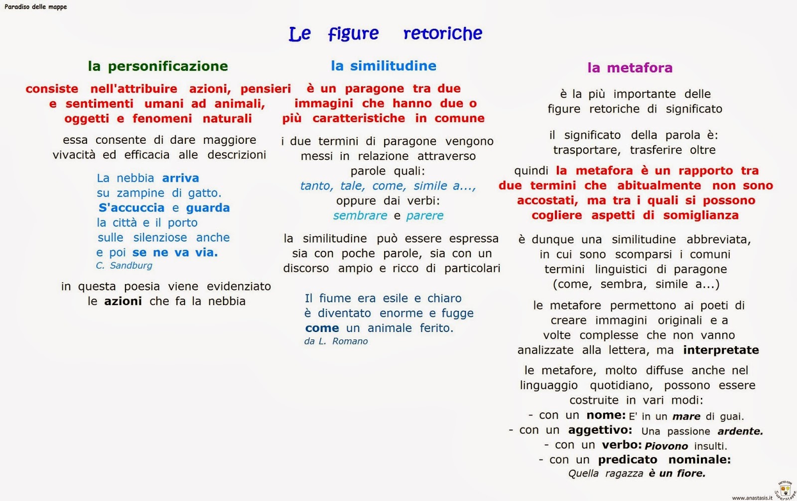 Descrizione Di Una Persona Con Similitudini E Metafore Paradiso delle mappe: Le figure retoriche: la personificazione, la