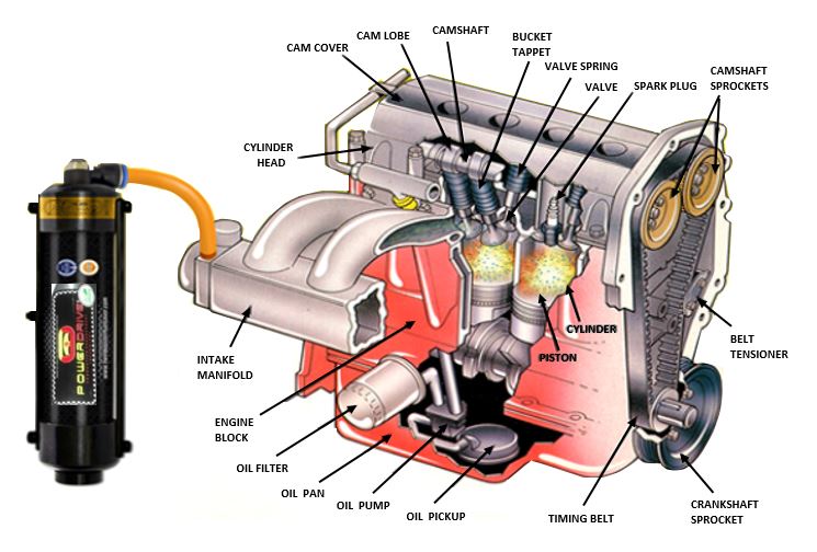 FUEL SAVER DEVICE IN PHILIPPINES POWERDRIVE THE FUEL SAVER DEVICE