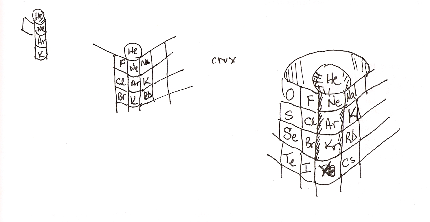 El Pollo Real More Notes on "The Disappearing Spoon"