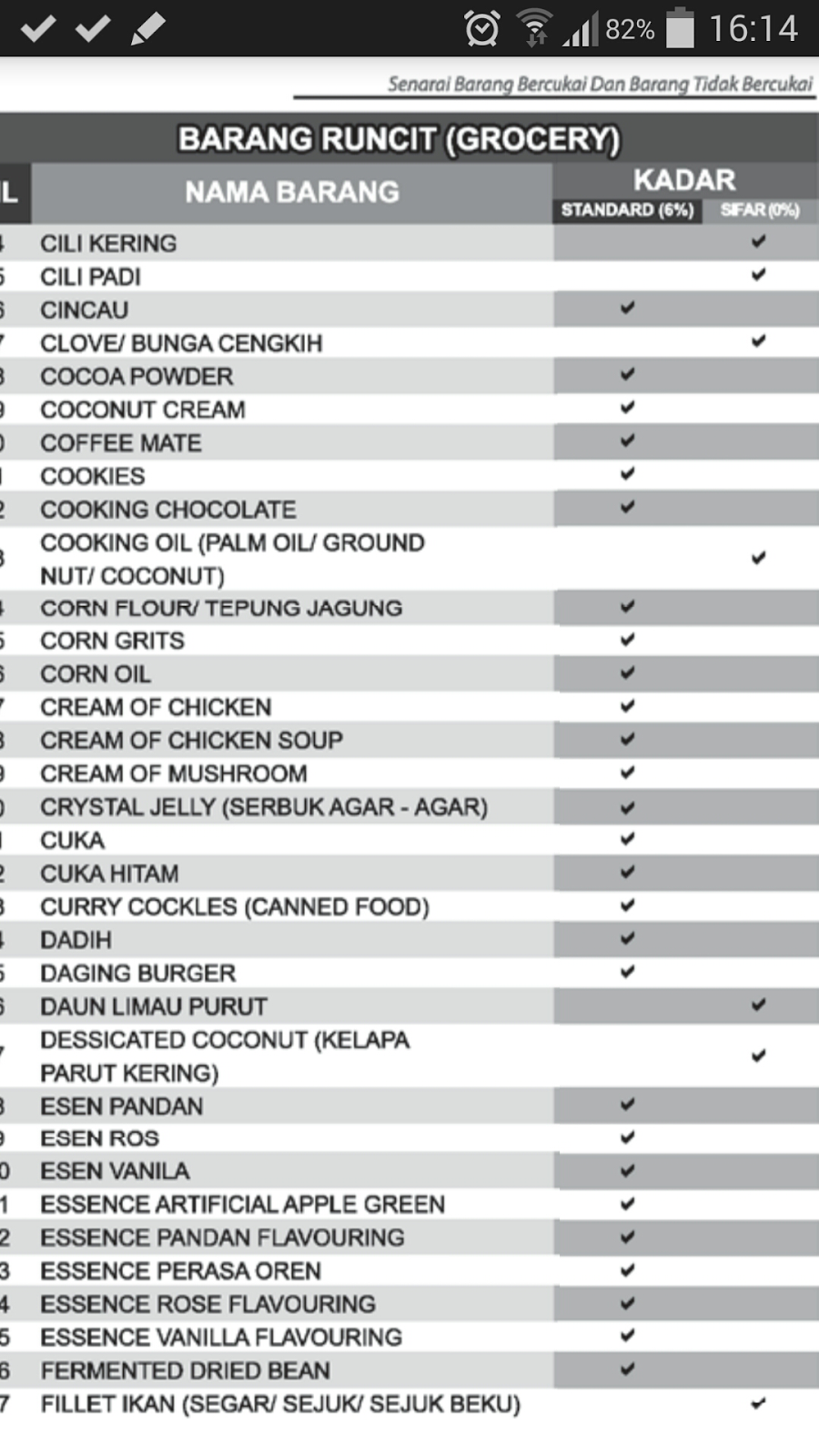Senarai Barang Runcit Kena Gst Sumarz Com Http Gst Customs Gov My En Cp Pages Imp Aspx