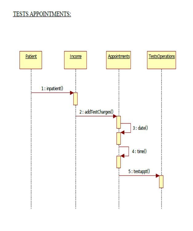 UML Diagrams for Hospital Management ~ Study Point
