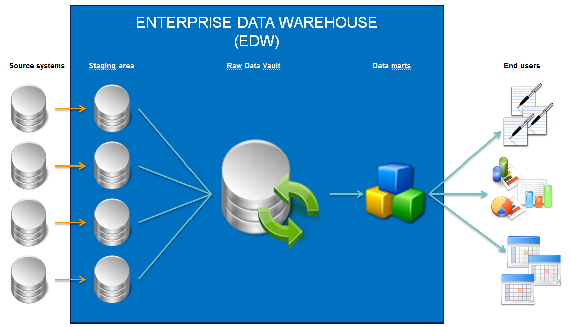 edwinvanvugt Loading spatial data in a raw data vault