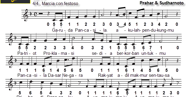 Not Angka Mars Garuda Pancasila ~ Not Angka Lagu Terbaru