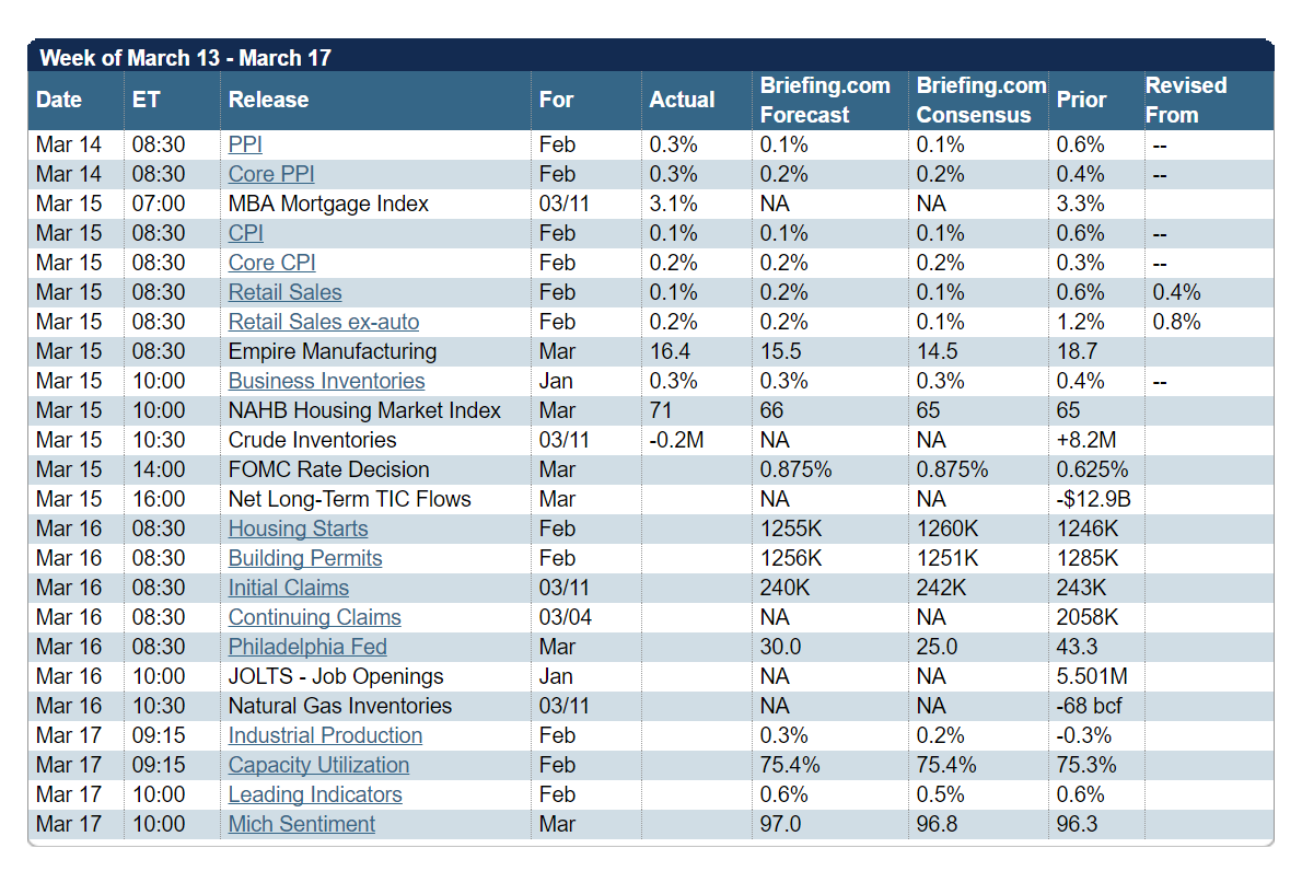Jesseu0026#39;s Cafu00e9 Amu00e9ricain: Stocks and Precious Metals Charts
