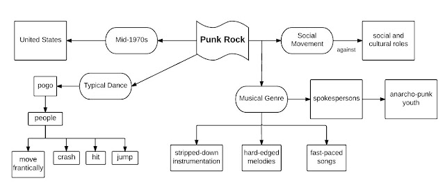 Music Genres: Punk Rock