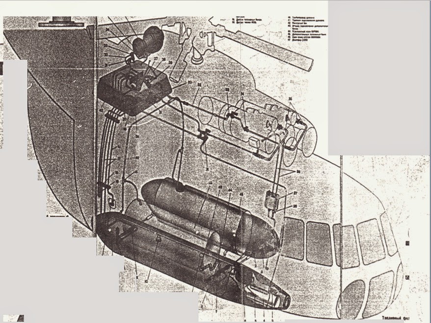 FUNCIONAMIENTO DEL SISTEMA DE COMBUSTIBLE Estructura del Helicoptero FUNCIONAMIENTO DEL SISTEMA DE COMBUSTIBLE Estructura del Helicoptero