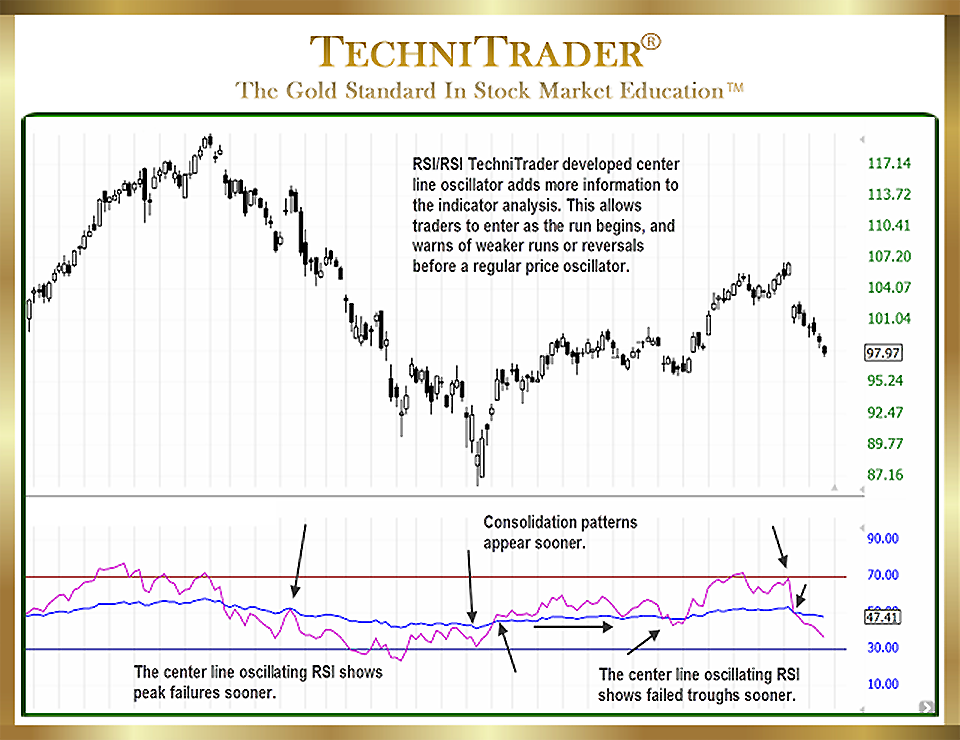 Users Candlestick Patterns and Indicators Training Price