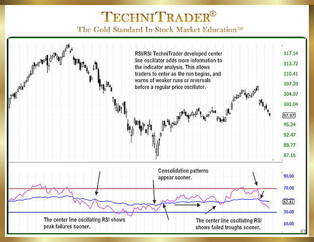 chart example showing a relational center line that trends with price oscillator - TechniTrader