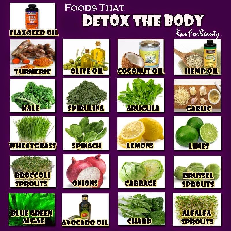 Where Can I Buy Detoxify Near Me Weight Loss Detox Foods at Jeremy Parks blog