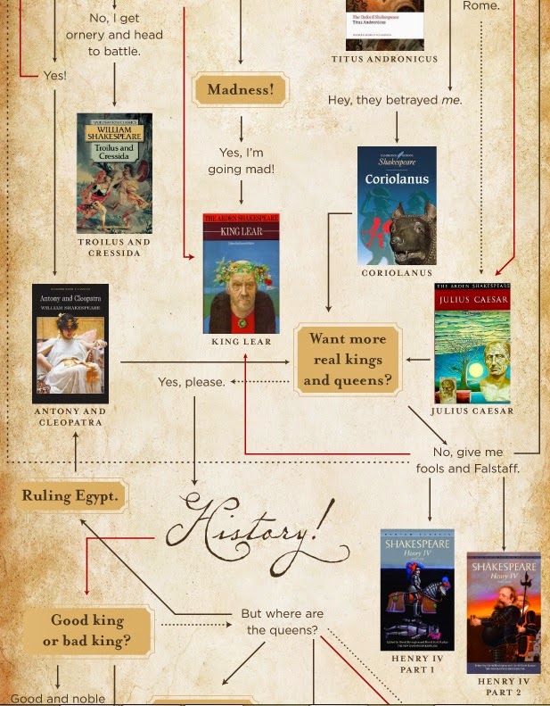 real-or-not-real-books-goodreads-qu-obra-de-shakespeare-deber-as-leer