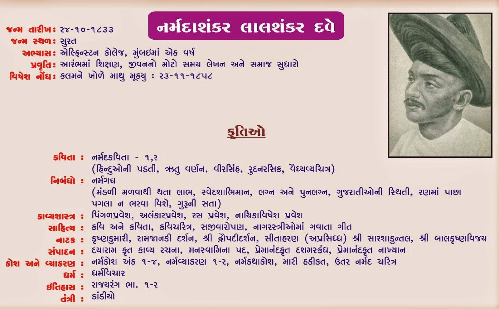 Gujarati Poets of Gujarat and Indian Leaders Freedom Fighters Famous