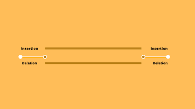 Dequeue | Data structures and algorithms Dequeue | Data structures and algorithms