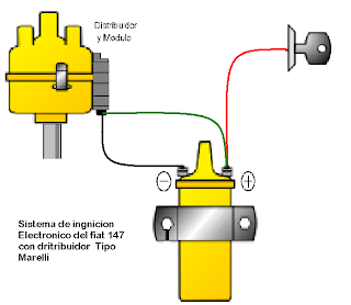 Manual de instalacion electrica fiat 147