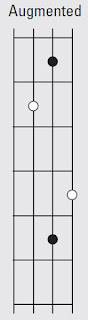 Augumented chord shapes on the bass guitar