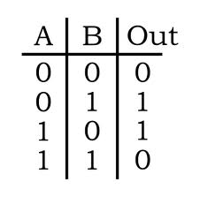 A bulb in a stair case has two switches, one switch being at ground ...