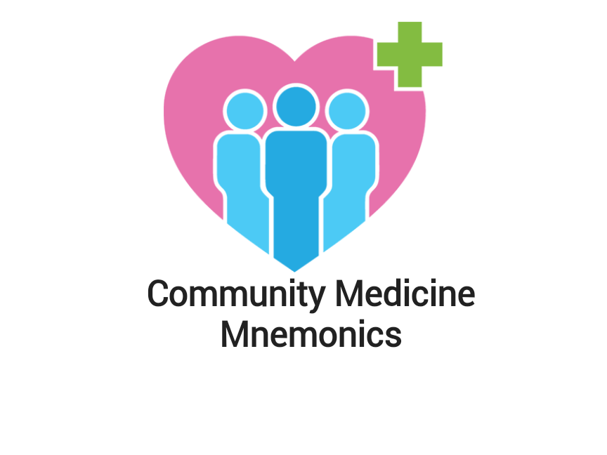 Community Medicine Mnemonics