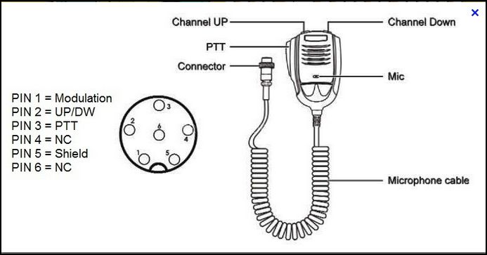 Citizen Band 27 MHz - PMR 446 MHz: CRT SS9900 johnson radio wiring diagram 