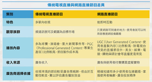 網路直播超展開，大吸眼球 