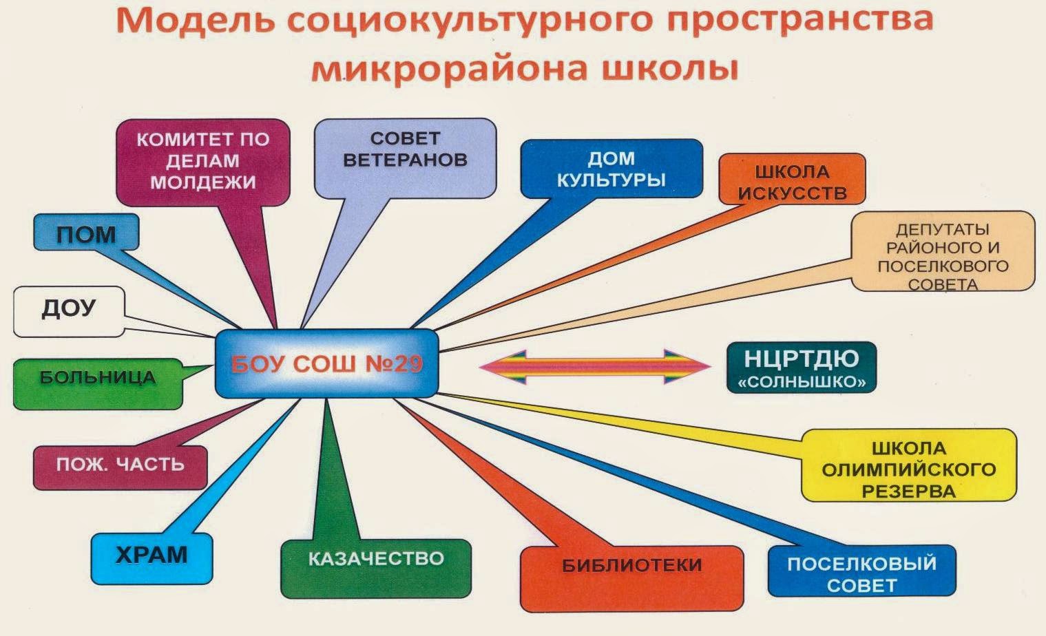 Культура и социокультурный мир